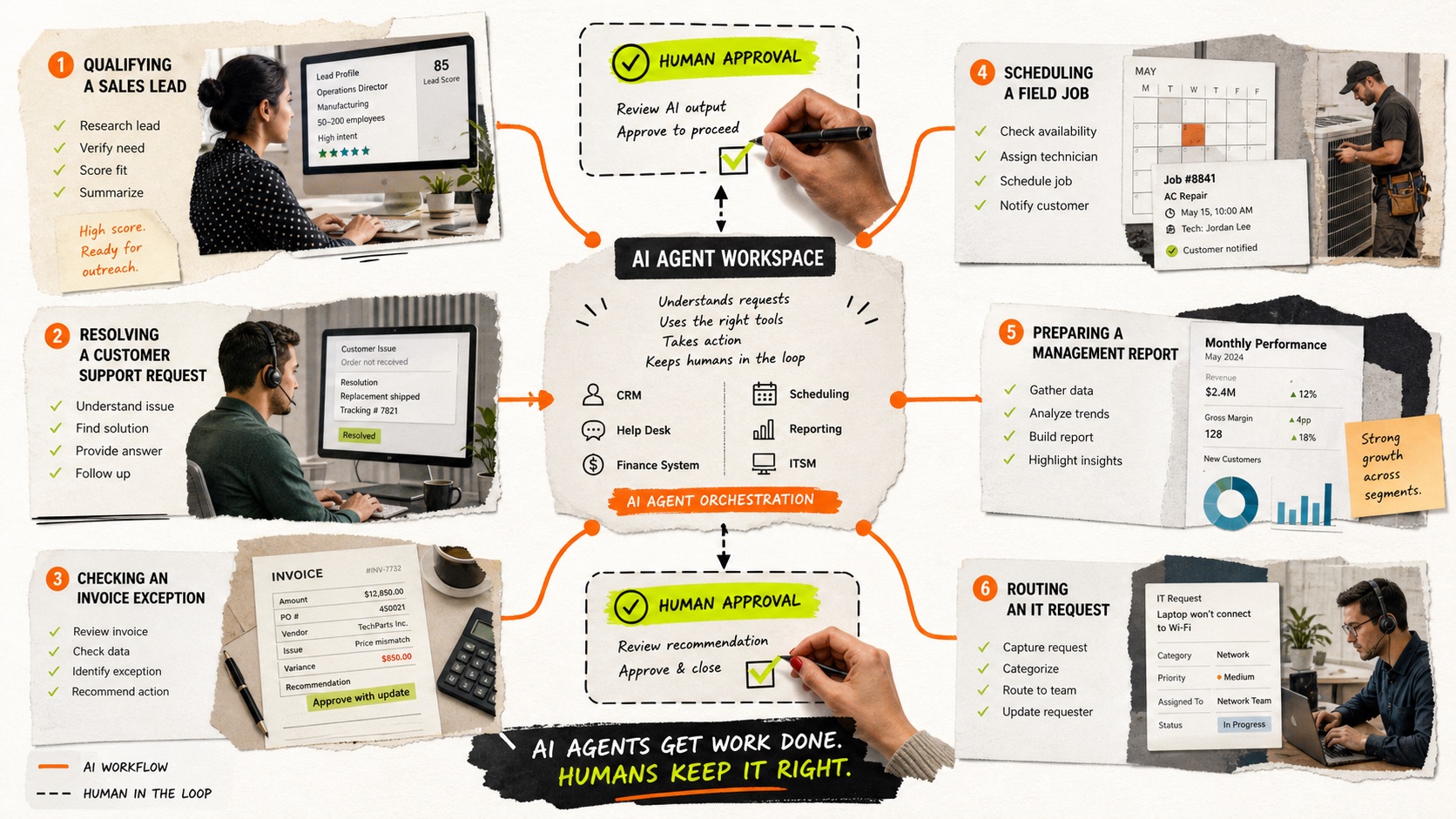 An illustrated guide shows AI agents supporting sales, service, finance, scheduling, reporting, and IT.